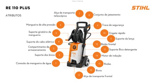 Lavadora de Alta Pressão RE 110 Plus 1.740lbs 510l/h 220V 49500114539 -Stihl